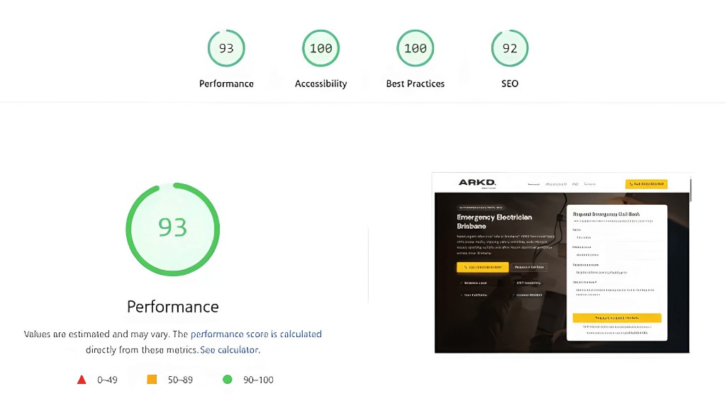 Lighthouse performance scores